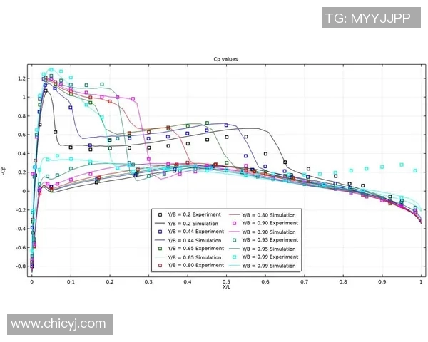 预测:球员交易胜率几何?数据模型告诉你答案