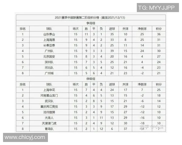 足球联赛积分榜波动原因及影响