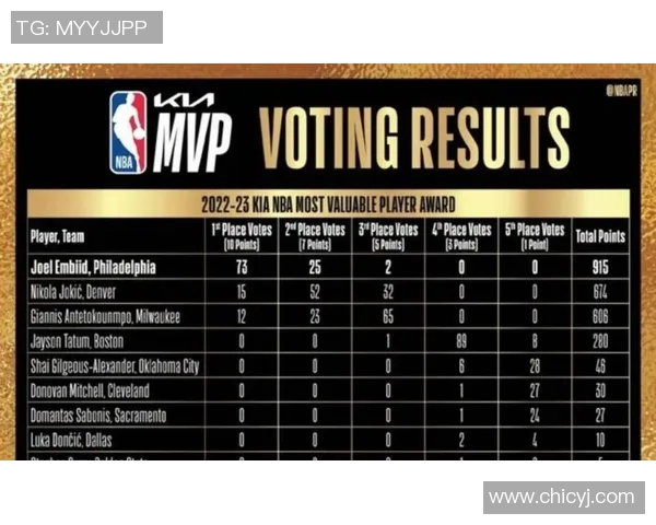 NBA关键球员赛季表现分析及MVP预测走向深度剖析